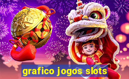 grafico jogos slots